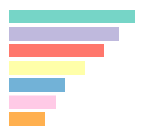 Bar chart race generator