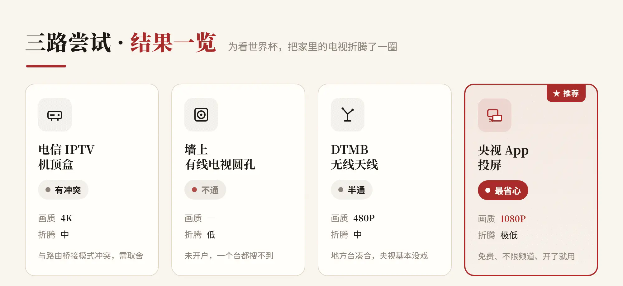 三路尝试结果一览:电信 IPTV 有冲突、有线圆孔不通、DTMB 仅 480P、央视 App 投屏 1080P 最推荐