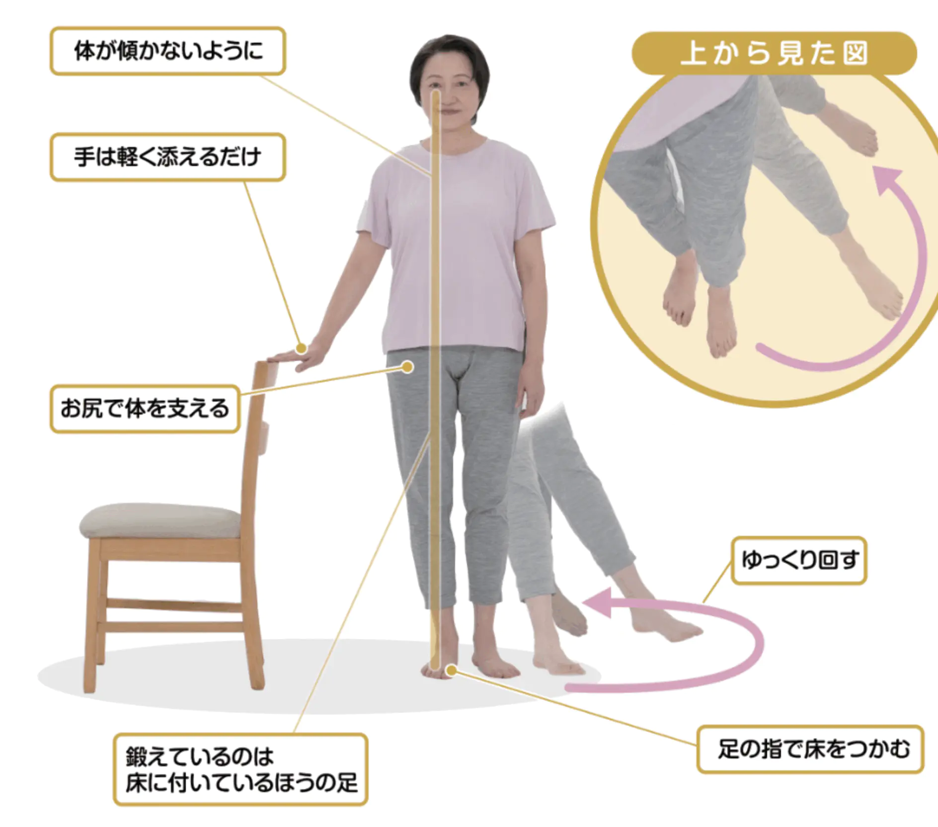 动作⑤:绕圈平衡(扶椅画圈示范)