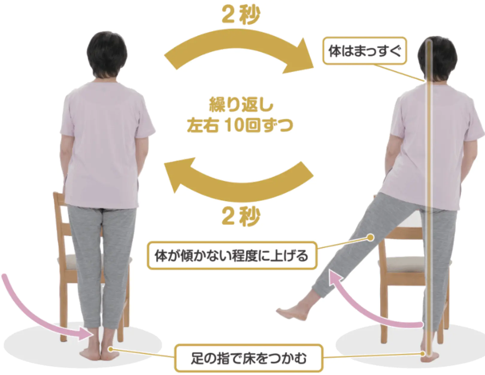 动作⑦:腿侧抬(扶椅向侧抬腿示范)