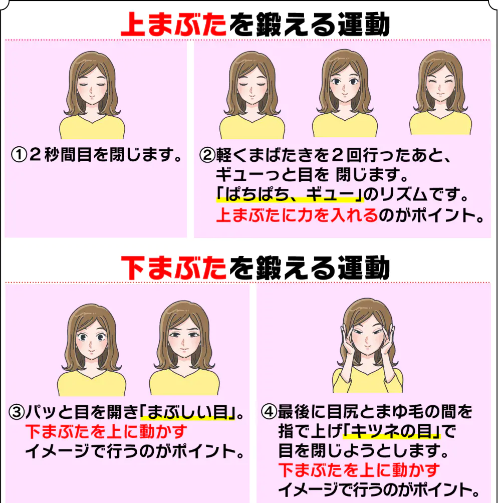 眼轮匝肌操四步:①闭眼 2 秒 ②轻眨 2 下后紧闭双眼 ③睁成「刺眼」状 ④抬起眼尾皮肤闭出「狐狸眼」